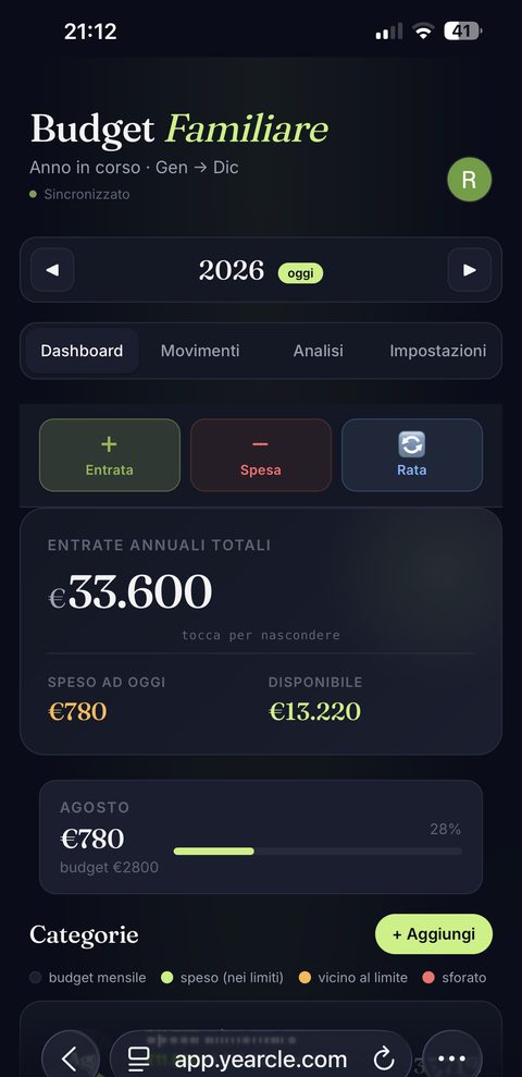 Dashboard Yearcle