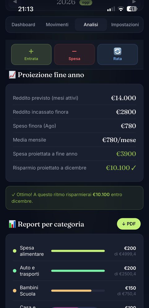Proiezione fine anno Yearcle